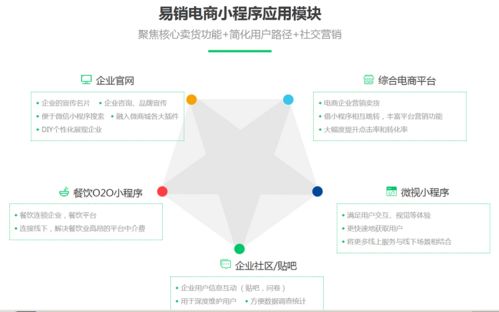 泰州商家开发微信小程序商城有哪些优势呢