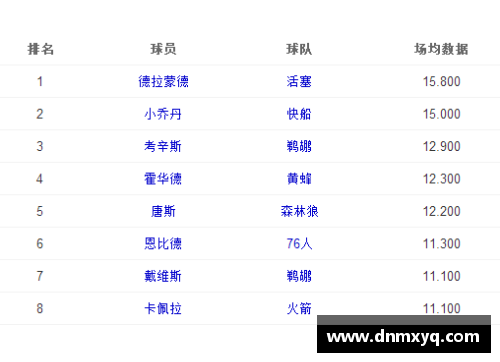 乐竞体育官方网站NBA最强球员排名与技能评估：详解终极测试权限下的顶尖球员分析 - 副本